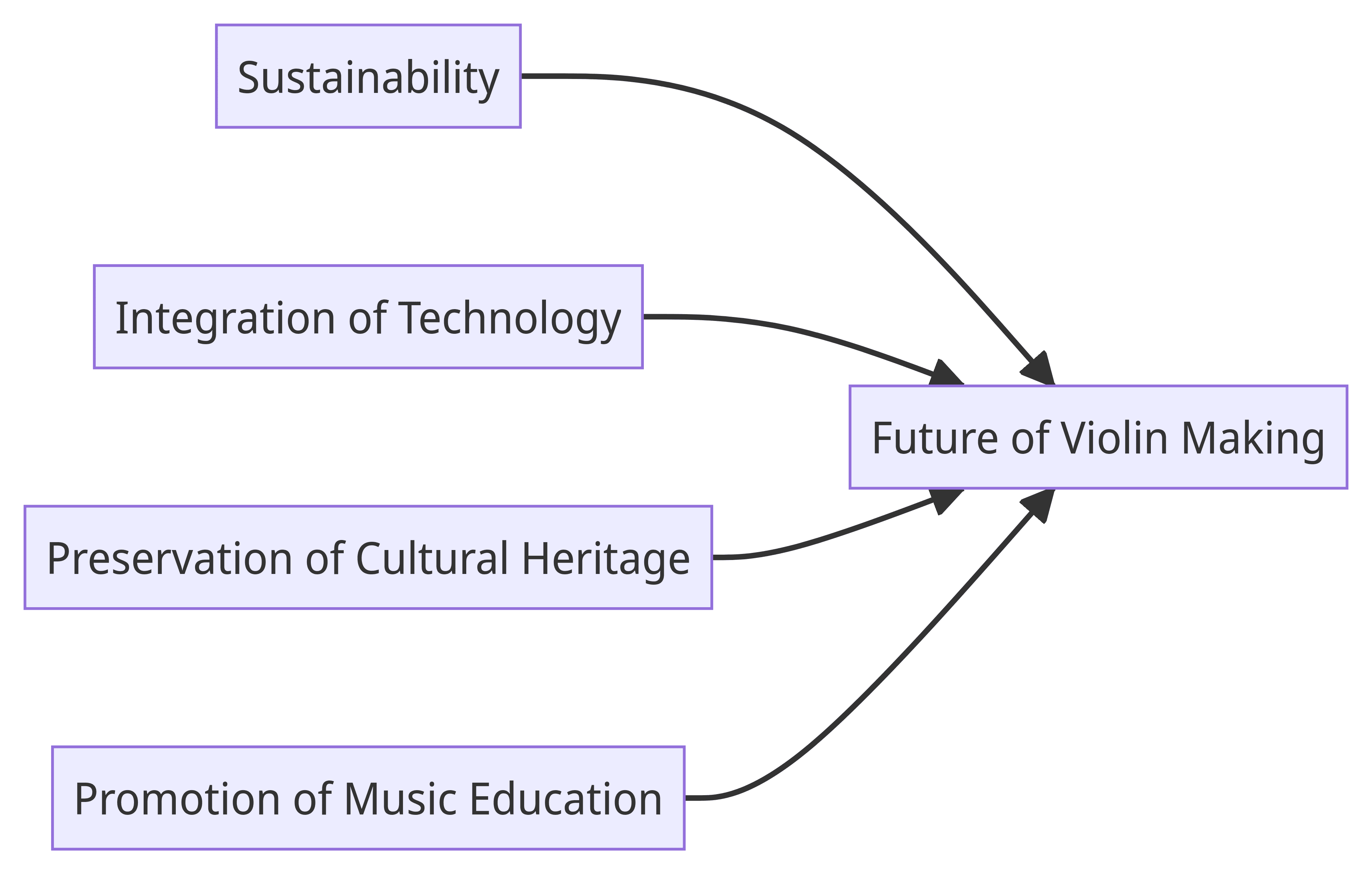 The Craftsmanship Behind Violin Making | K&M Music School