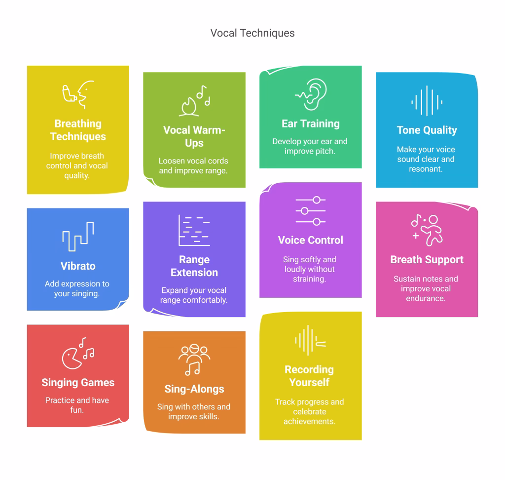Vocal techniques guide for beginners to improve singing skills and range with fun exercises